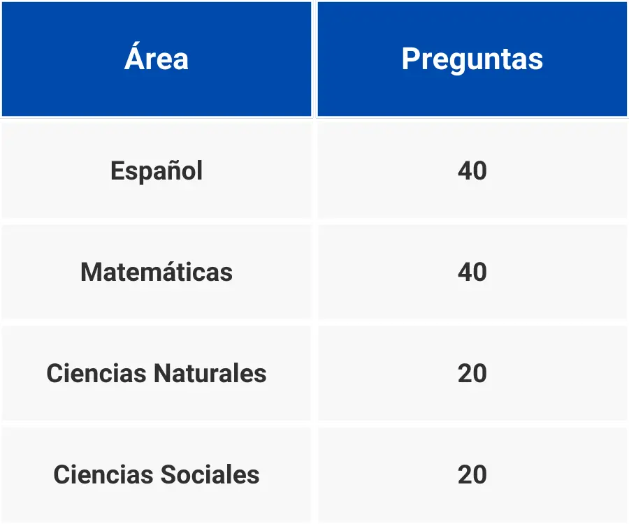 Contenido del curso PFLC