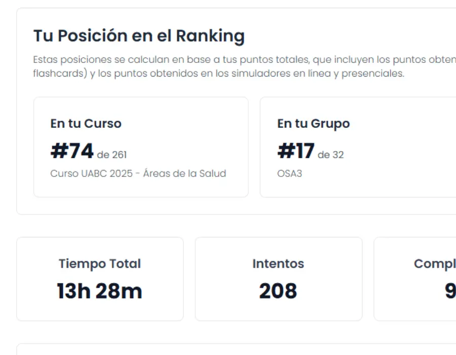 Ranking y tabla de posiciones de estudiantes PFLC en la plataforma Superfy